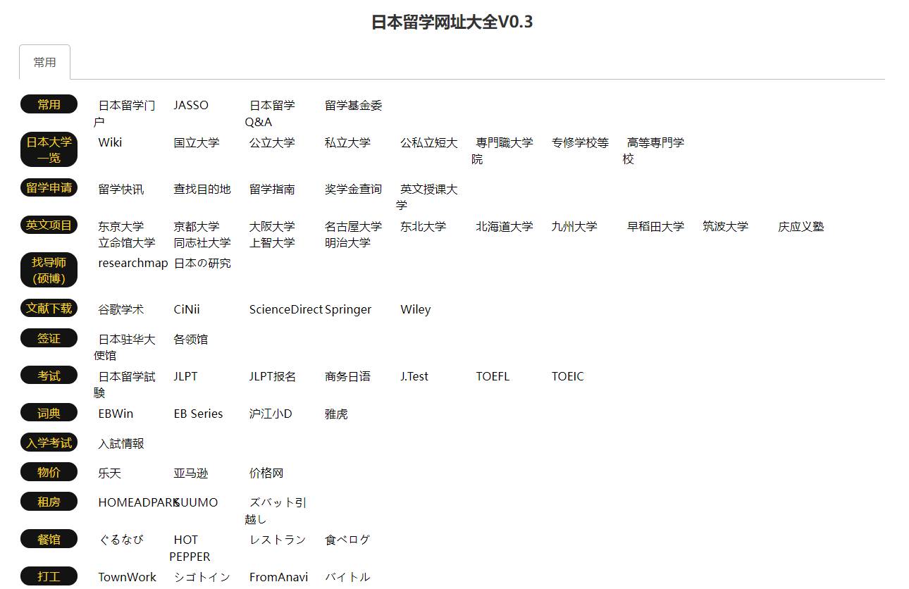 Navicreator生成的网址导航示例