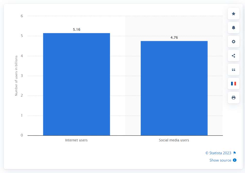 Number-of-internet-and-social-media-users-worldwide-as-of-january-2023in-billions
